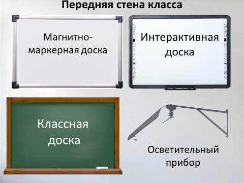 Презентация мой кабинет начальных классов