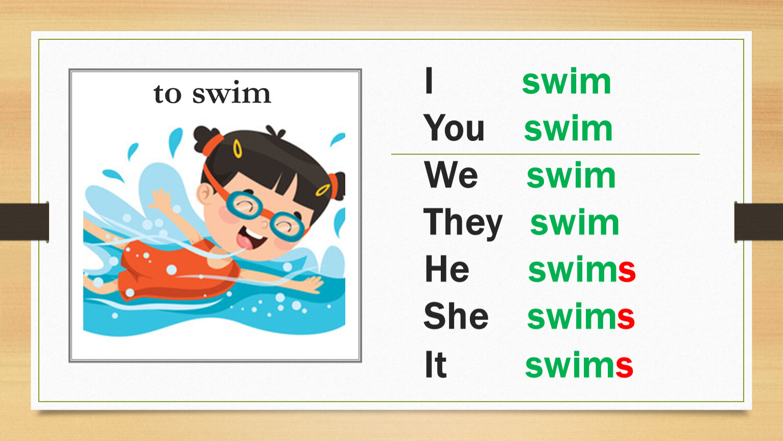 I swim swims very well. Глагол Swim. Swim неправильный глагол. Swim Swam Swum неправильные глаголы. Swim в present simple.