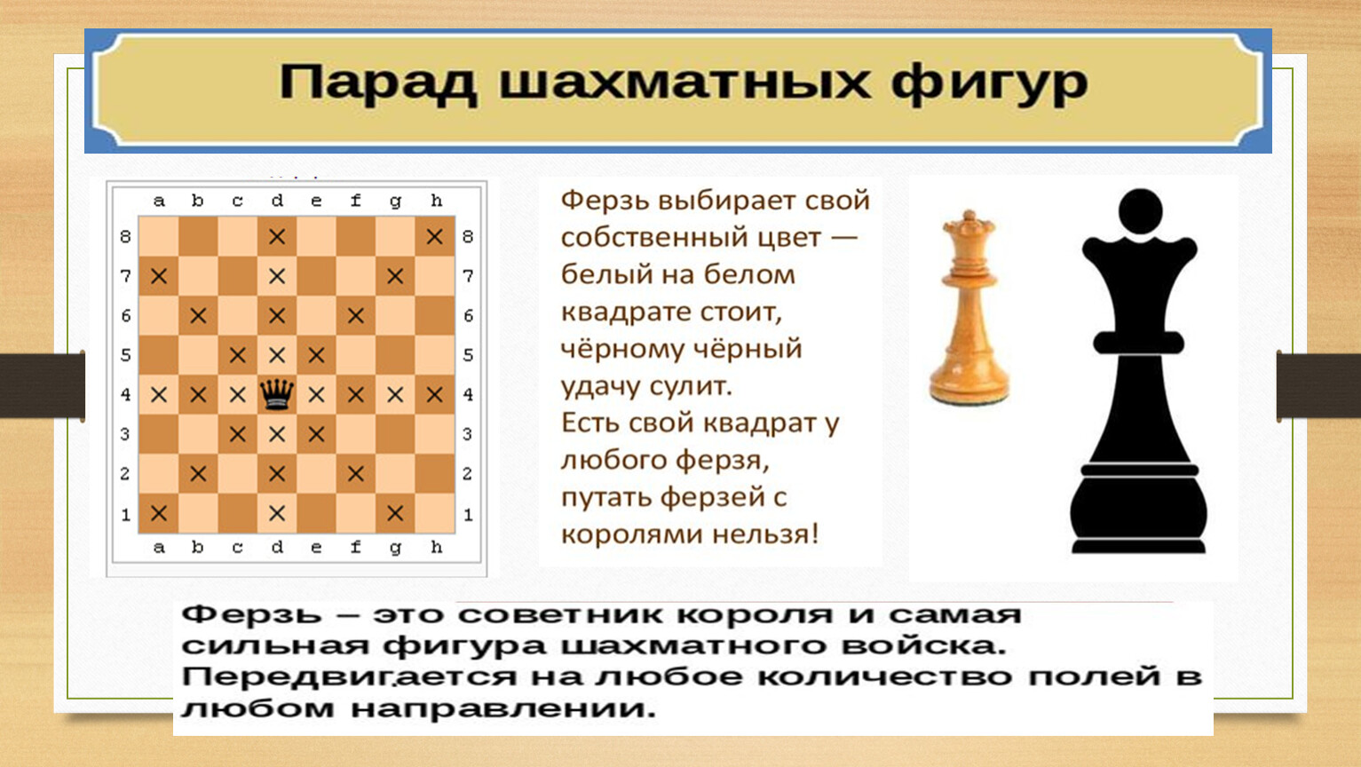 Проект по шахматам