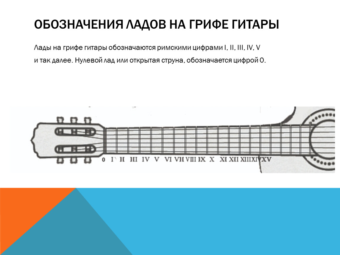 Источник звука струна. Интервалы на грифе гитары. Обозначение ладов на гитаре. Маркировка ладов на гитаре. Как обозначаются Лады на гитаре.