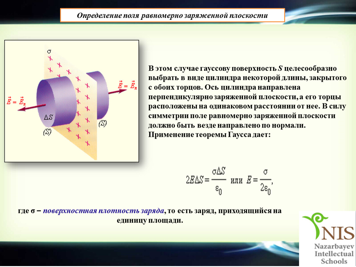 Заряженная плоскость с поверхностной плотностью заряда