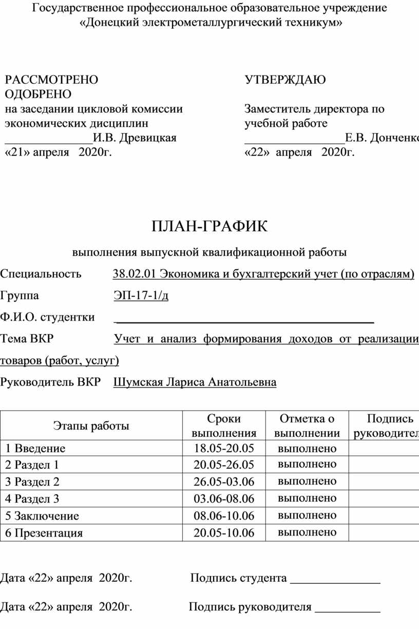 ПЛАН-ГРАФИК выполнения выпускной квалификационной работы Специальность  38.02.01 Экономика и бухгалтерский учет