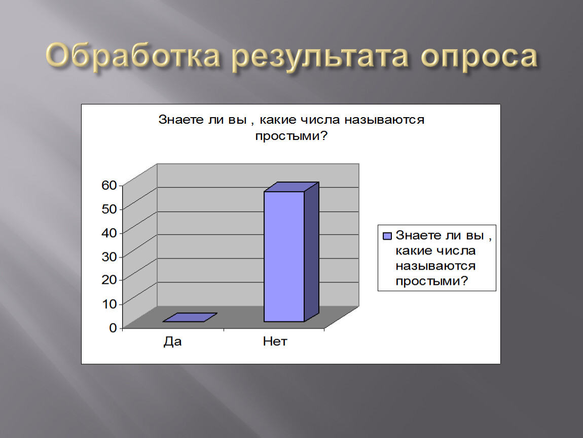 Количество обработанных