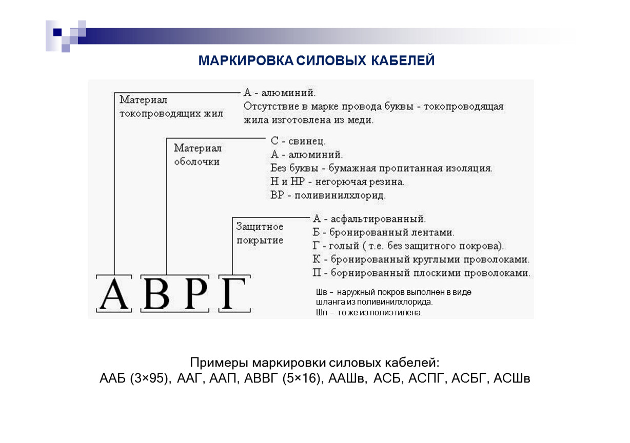 Маркировка силовых кабелей. Маркировка силовых электрических кабелей. Маркировка силового кабеля пример. Пример маркировки силового кабеля АНРБГ.