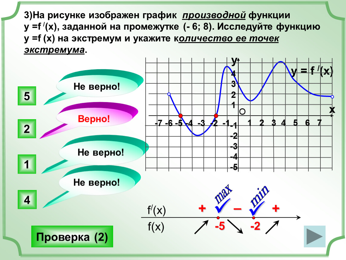 Найти производную на рисунке. Как взять производную по графику. Производные на графике функции. Функция и ее производная на графике. Производная функции и функция на графике.