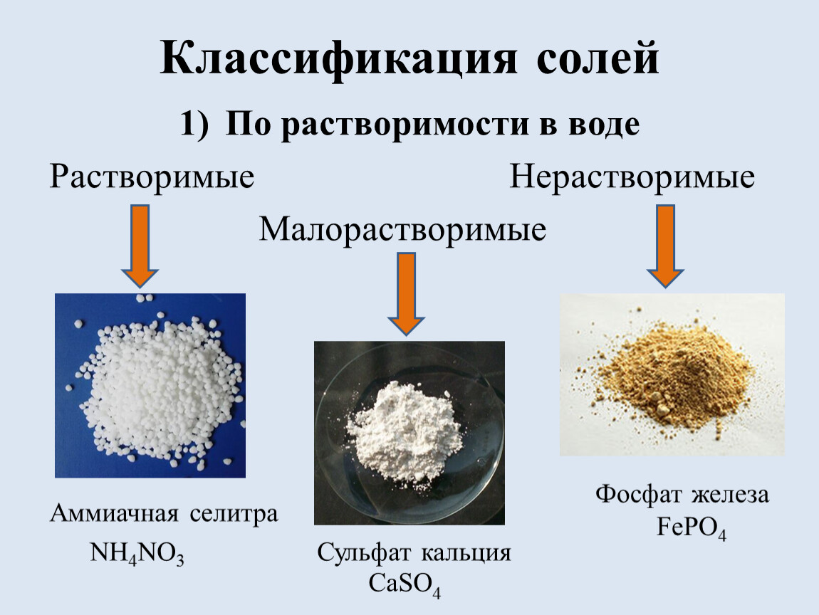 Нерастворимые соли. Классификация солей по растворимости в воде схема. Схема классификация солей по растворимости. Соли классификация по растворимости. Классификация солей в химии по растворимости.