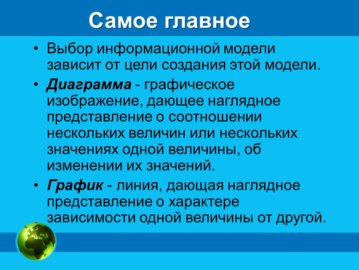 Главная выбор. Зачем нужны диаграммы. Зачем нужны графики и диаграммы. Выбор вида модели зависит. От чего зависит выбор информационной модели.