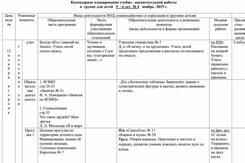 Календарный план на тему день земли в средней группе