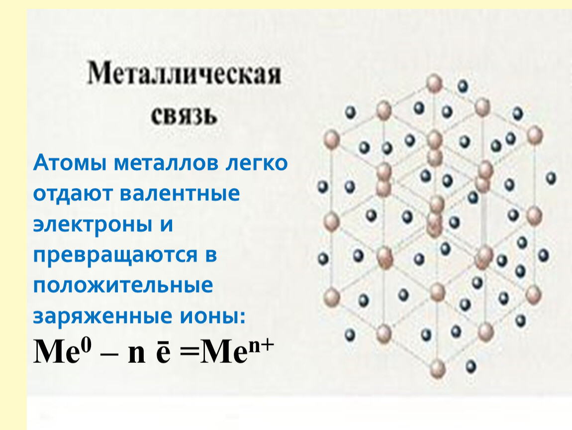 Связь атомов металла электрон. Металлическая химическая связь металлов. Химическая связь металлическая связь. Металлическая химическая связь 11 класс. Химическая связь в металлах и сплавах.