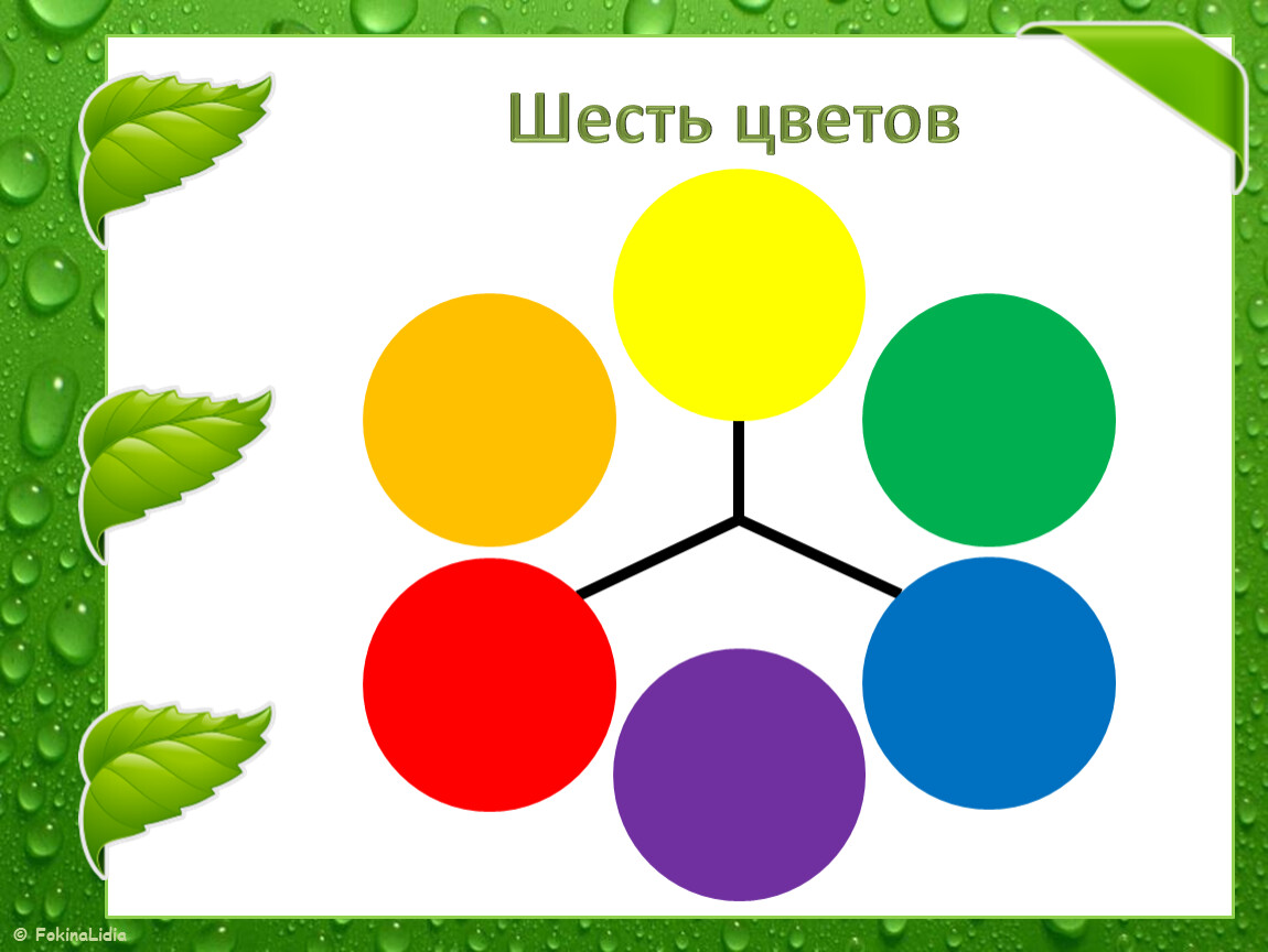 Есть 6 цветов. Разноцветные краски.1 класс презентация. Разноцветные краски 1 класс. Презентация к уроку изо 1 класс разноцветные краски. Изо 1 класс разноцветные краски.