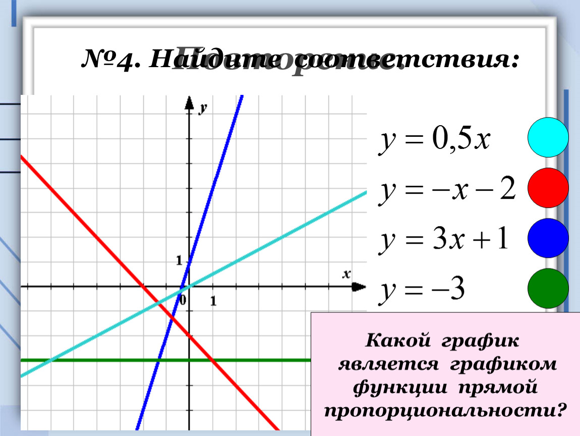 Функция прямой линии. График прямой функции. Графические функции. Прямая на графике функции. Функция прямой линии на графике.