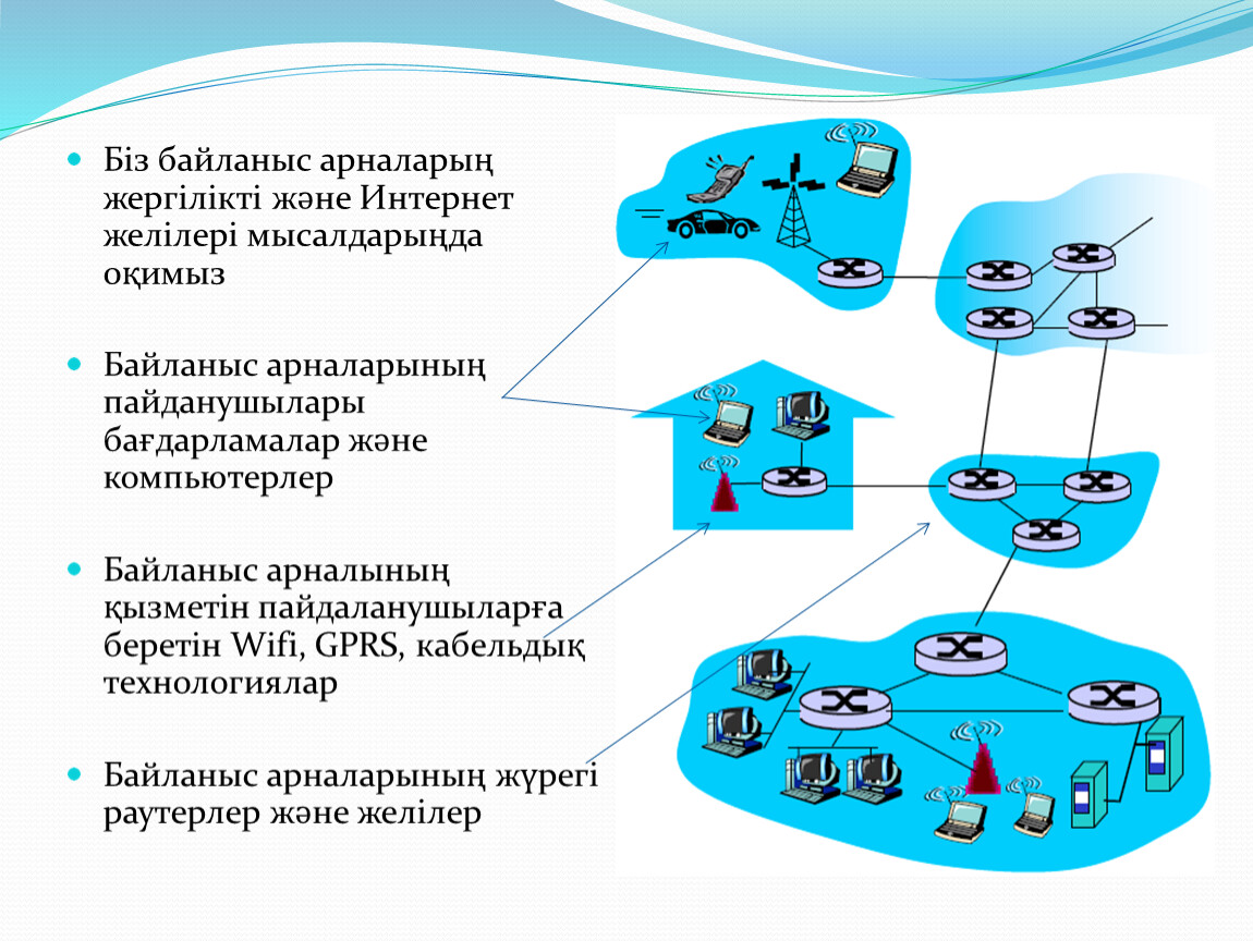 Байланыс арналары презентация