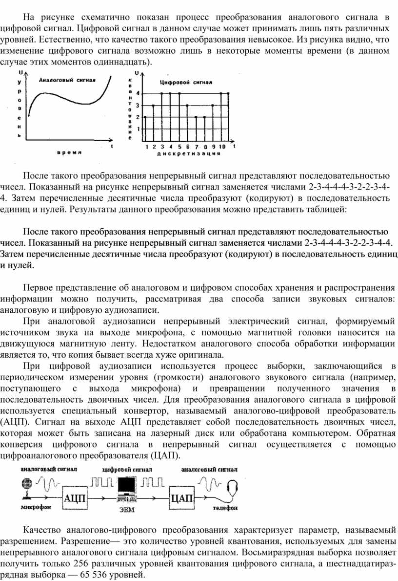 На рисунке схематично показан один из участков территории которую можно встретить в крупном