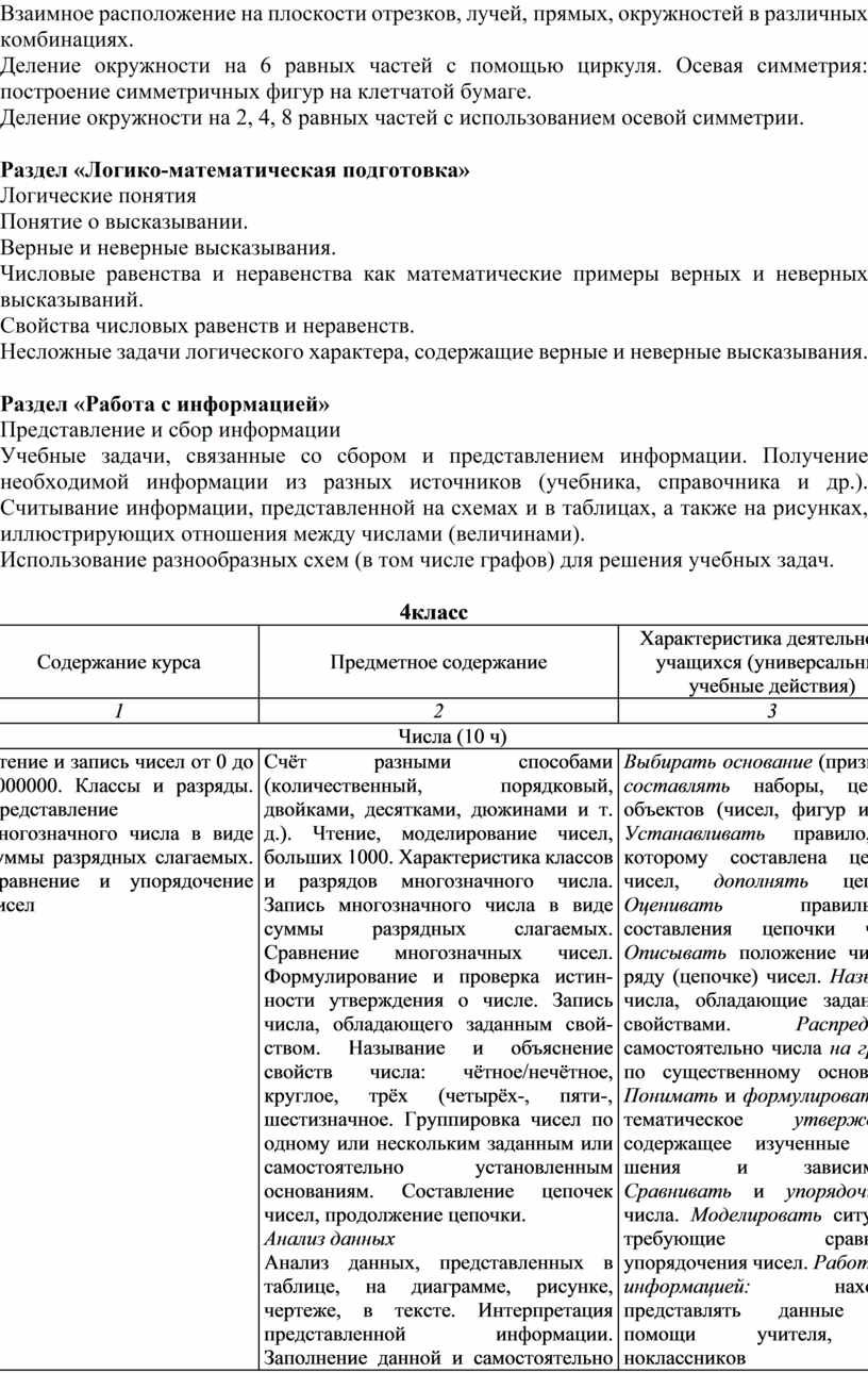 Сборник Образовательных программ. Область 