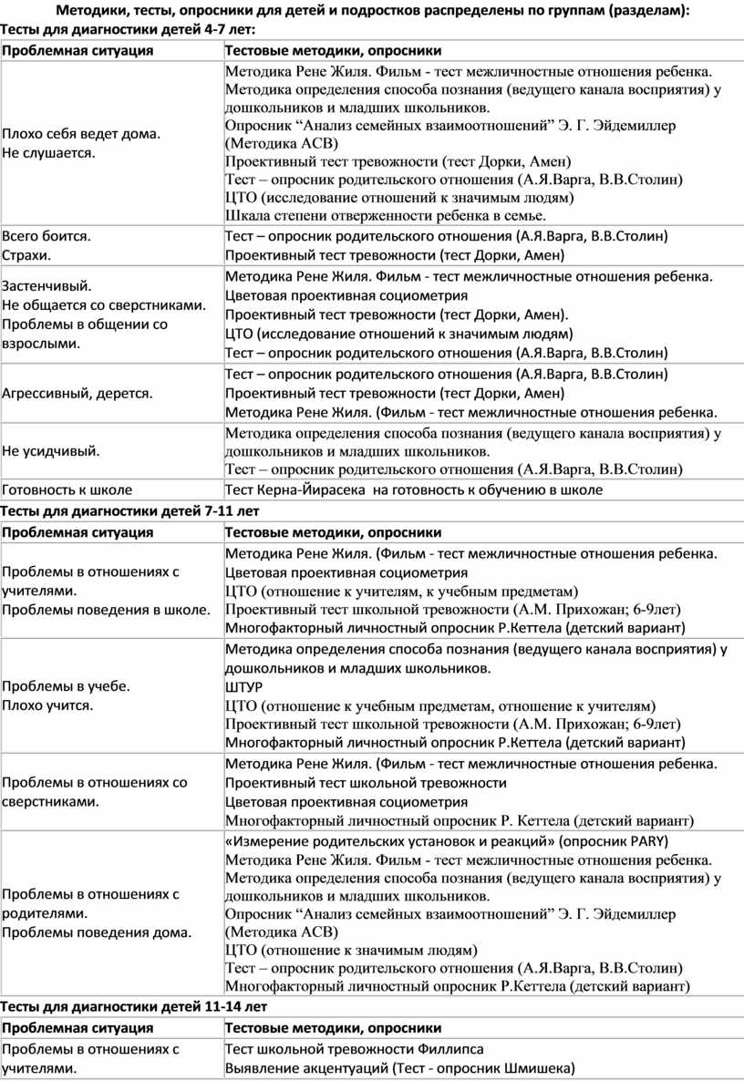 Карта интересов опросник голомштока