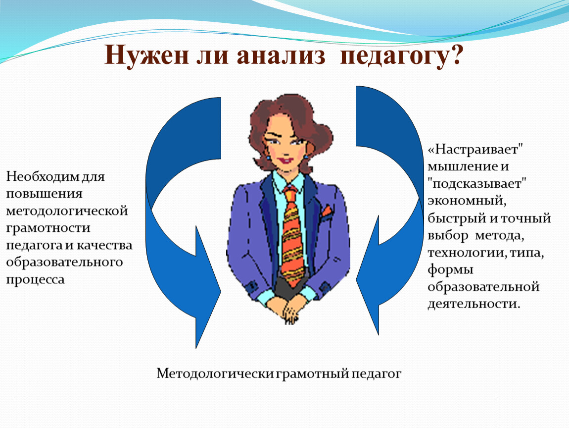 Педагог основные. Анализ учителя. Повышение грамотности педагога. Анализ педагога картинки. Педагог анализирует.