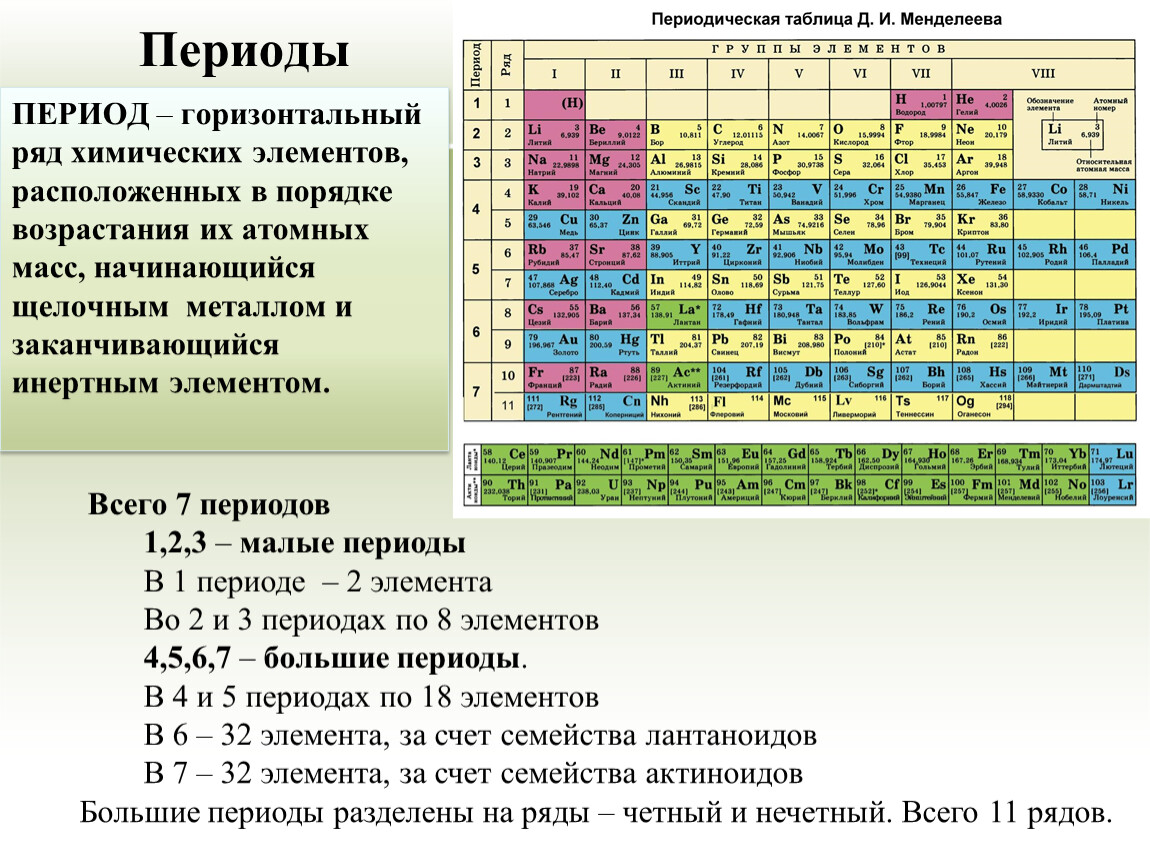 Химические свойства элементов 1 и 2 групп. Периоды химических элементов таблица. Химические элементы которые находятся в 1 периоде ПСХЭ. Периодическая система д.и. Менделеева. Периоды, группы. Элементы главной подгруппы периодической системы.