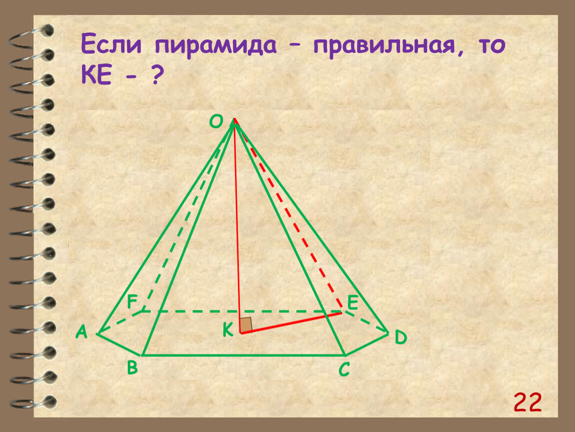 Схема правильной пирамиды