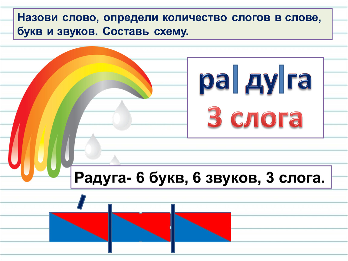 Согласные звуки в слове радуга. Как определить количество слогов. Назови слово определи количество слогов в слове. Схема слова Радуга. Радуга составить схему.