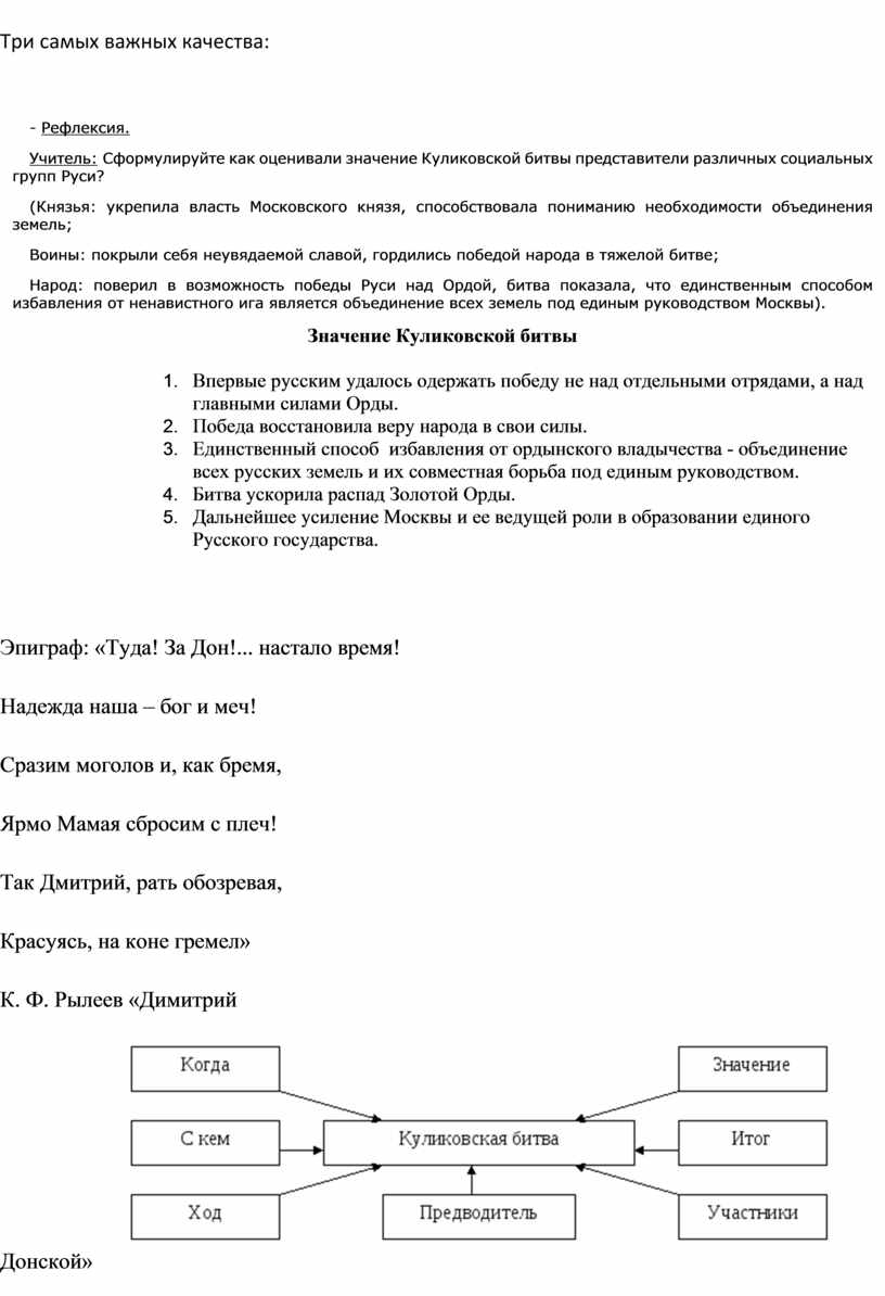 План-конспект урока по истории в 6 клсее по теме: «Куликовская битва»