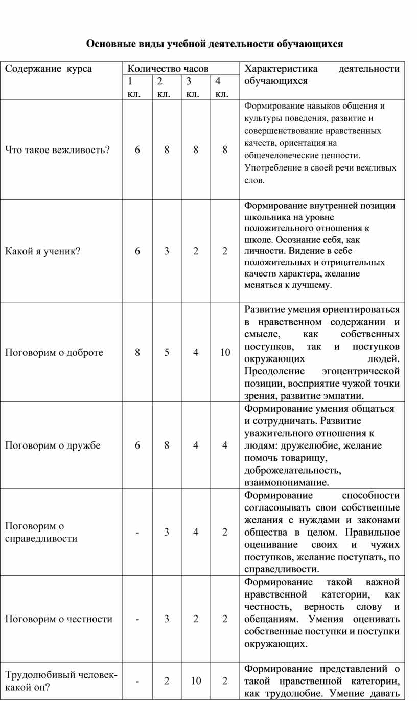 Проект по духовно нравственному направлению внеурочной деятельности