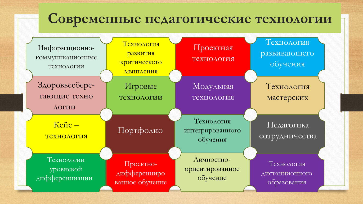 Подходы следующие. Современные образовательные технологии в ДОУ таблица. Педагогические технологии образования в ДОУ. Современные педагогические технологии. Современныеобразовательныке технологии.