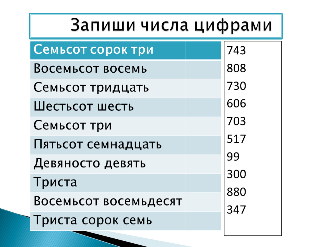 Восемьсот восемьдесят два. Семьсот сорок. Триста сорок семь. Записать цифрами число. Семьсот сорок три.