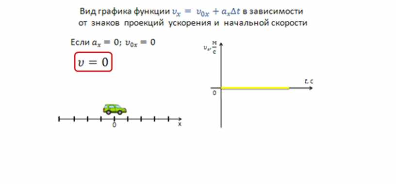 Определить проекцию начальной скорости. Проекция начальной скорости. Проекция начальной скорости и ускорения. Проекция вектора ускорения. Проекция нач. Скорости, проекция скорости и проекция ускорения(?).