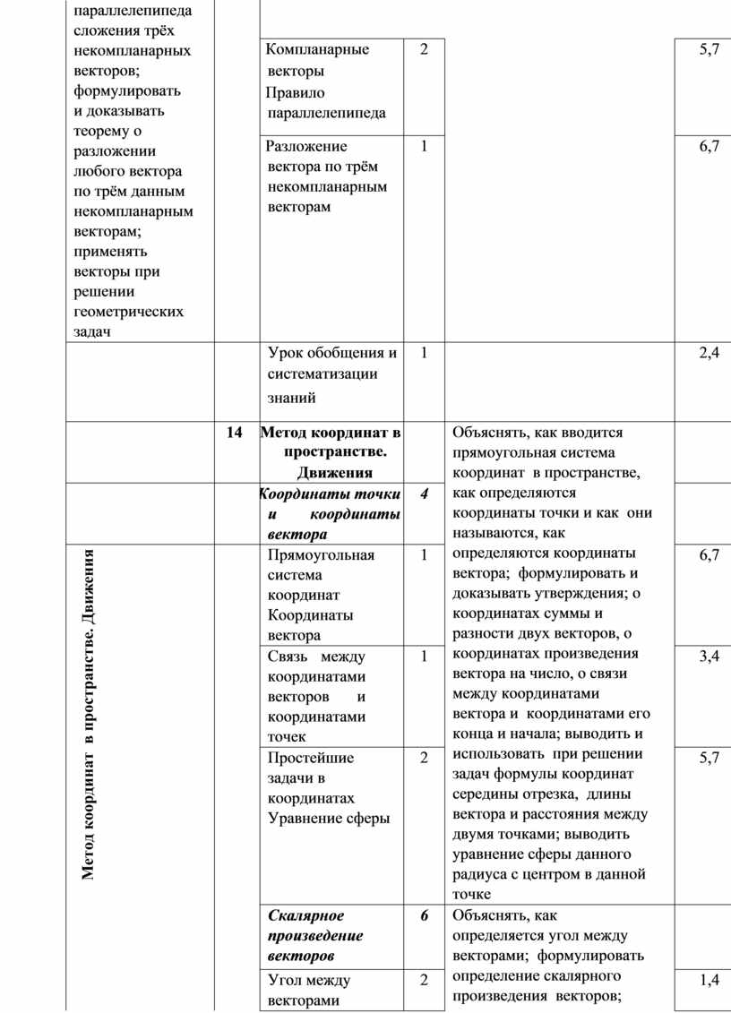Компланарные векторы