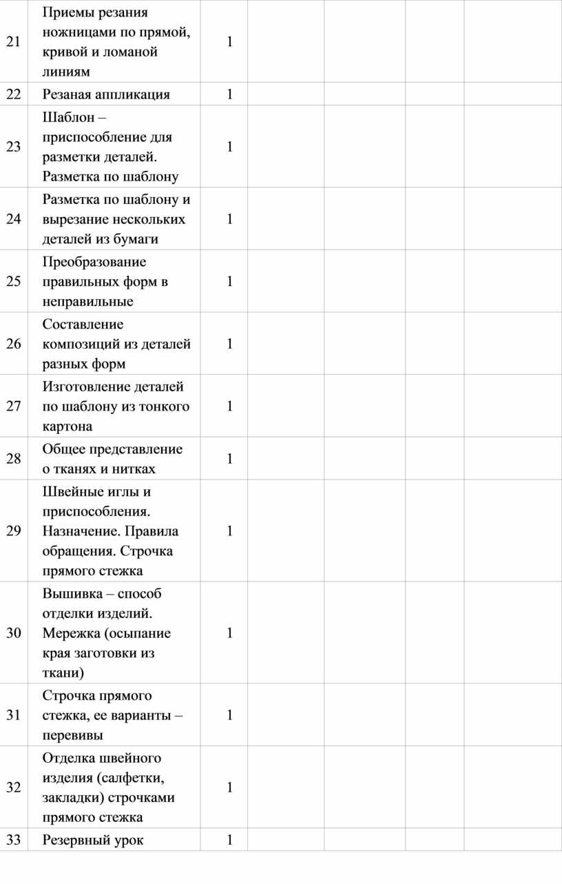 Приемы резания ножницами по прямой, кривой и ломаной линиям 1 22