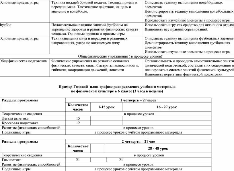 Основные приемы игры Техника нижней боковой подачи
