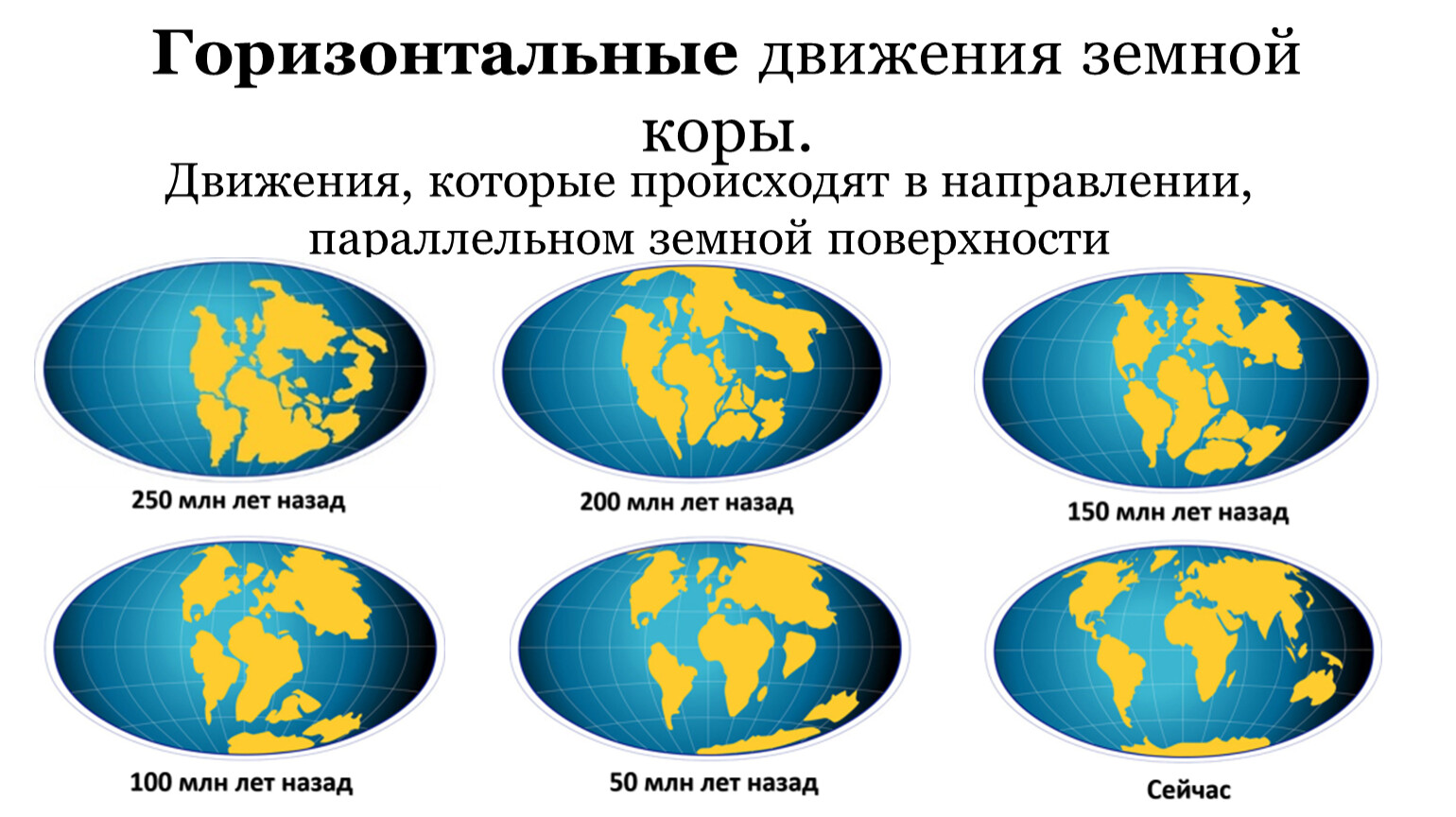 Движение земной коры презентация 5 класс