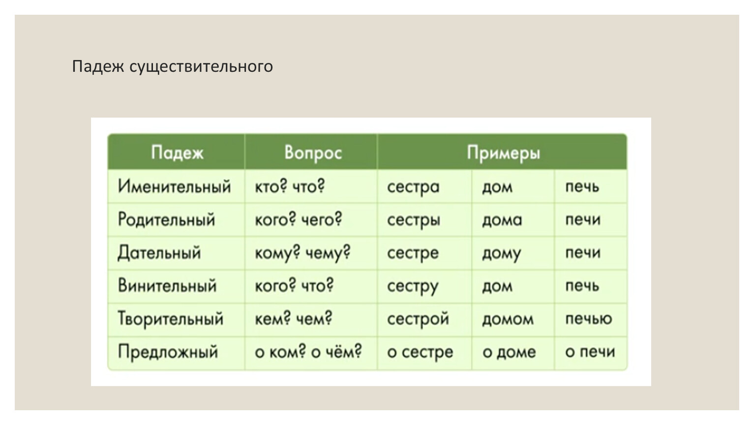 Презентация Род имён существительных. Имена существительные общего рода (5  класс)