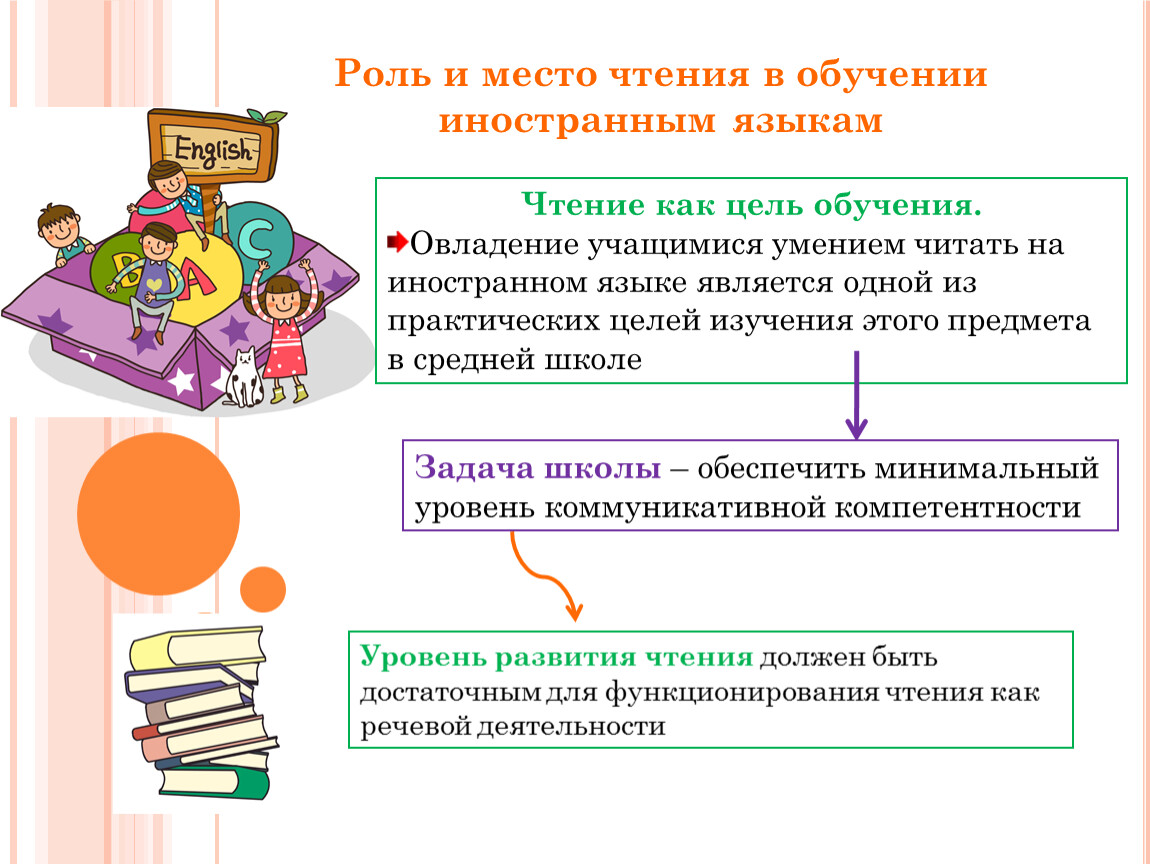 Уроки чтения являются. Умения чтения на иностранном языке. Чтение в обучении иностранным языкам в школе. Роль чтения. Виды обучения чтению.