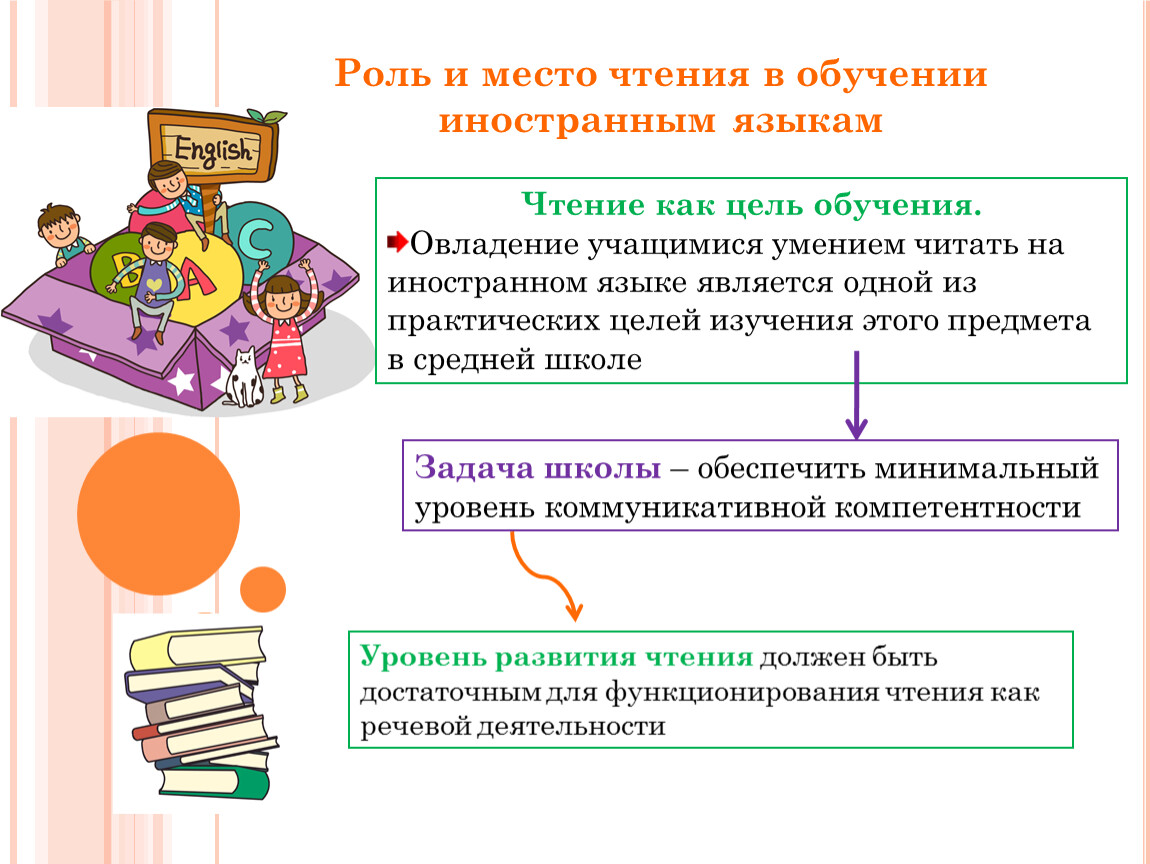 Практическое чтение. Чтение как цель обучения. Роль чтения. Виды чтения в английском языке. Умения чтения на иностранном языке.