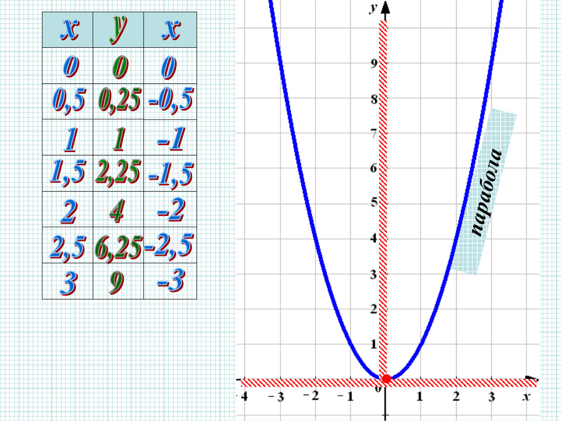 Как рисовать параболу