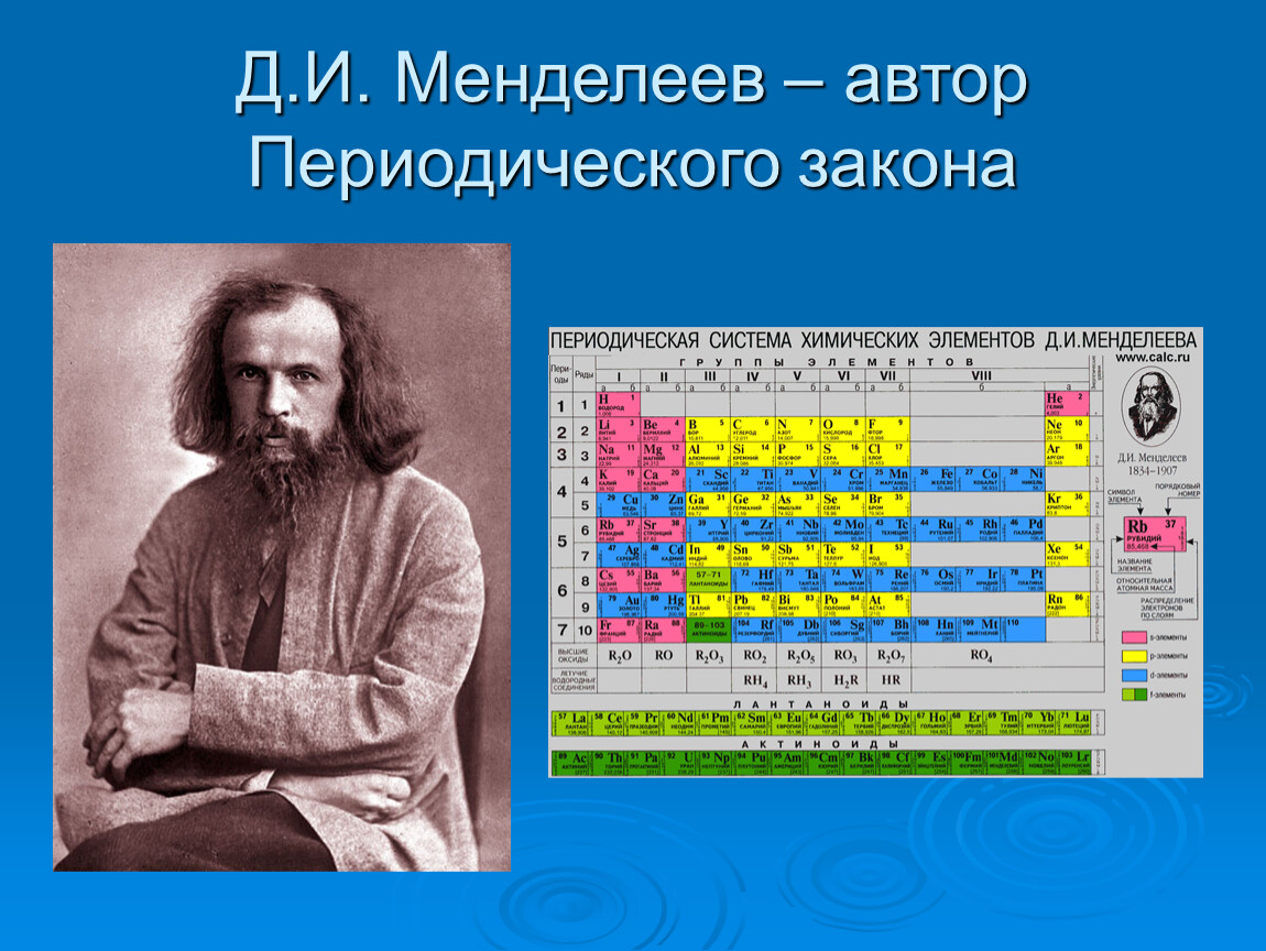 Химия автор. Д И Менделеев химия. Открытие Менделеевым периодического закона. Проект про Менделеева. Менделеев 4 класс.