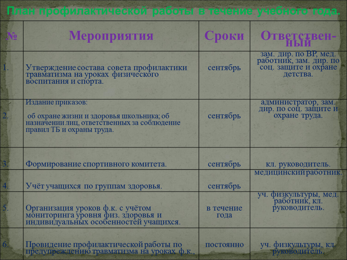 План профилактической. План профилактической работы. План профилактики травматизма на уроках физкультуры. Мероприятия по предупреждению травматизма на уроках физкультуры. План профилактической программы.