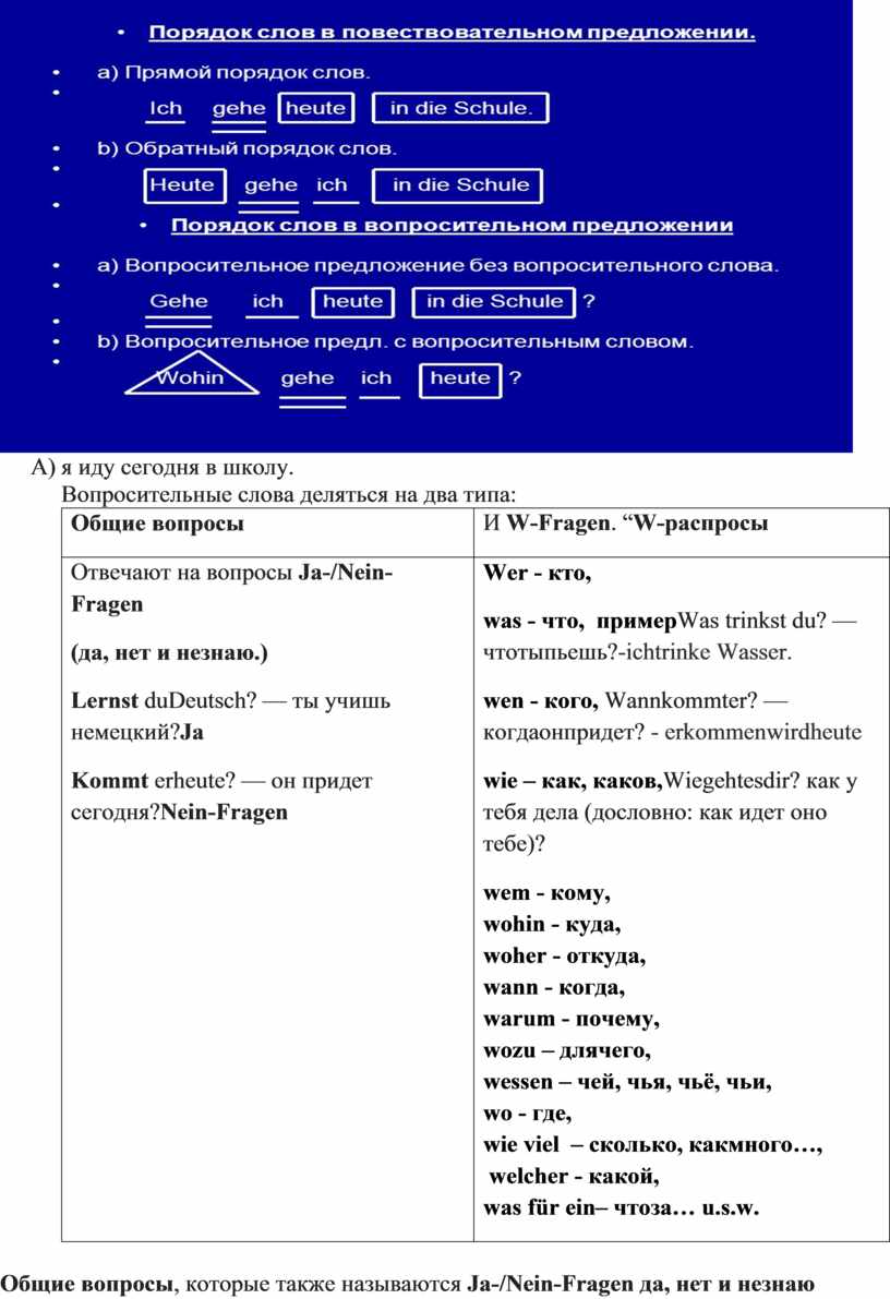 План-конспект урока немецкого языка на тему 