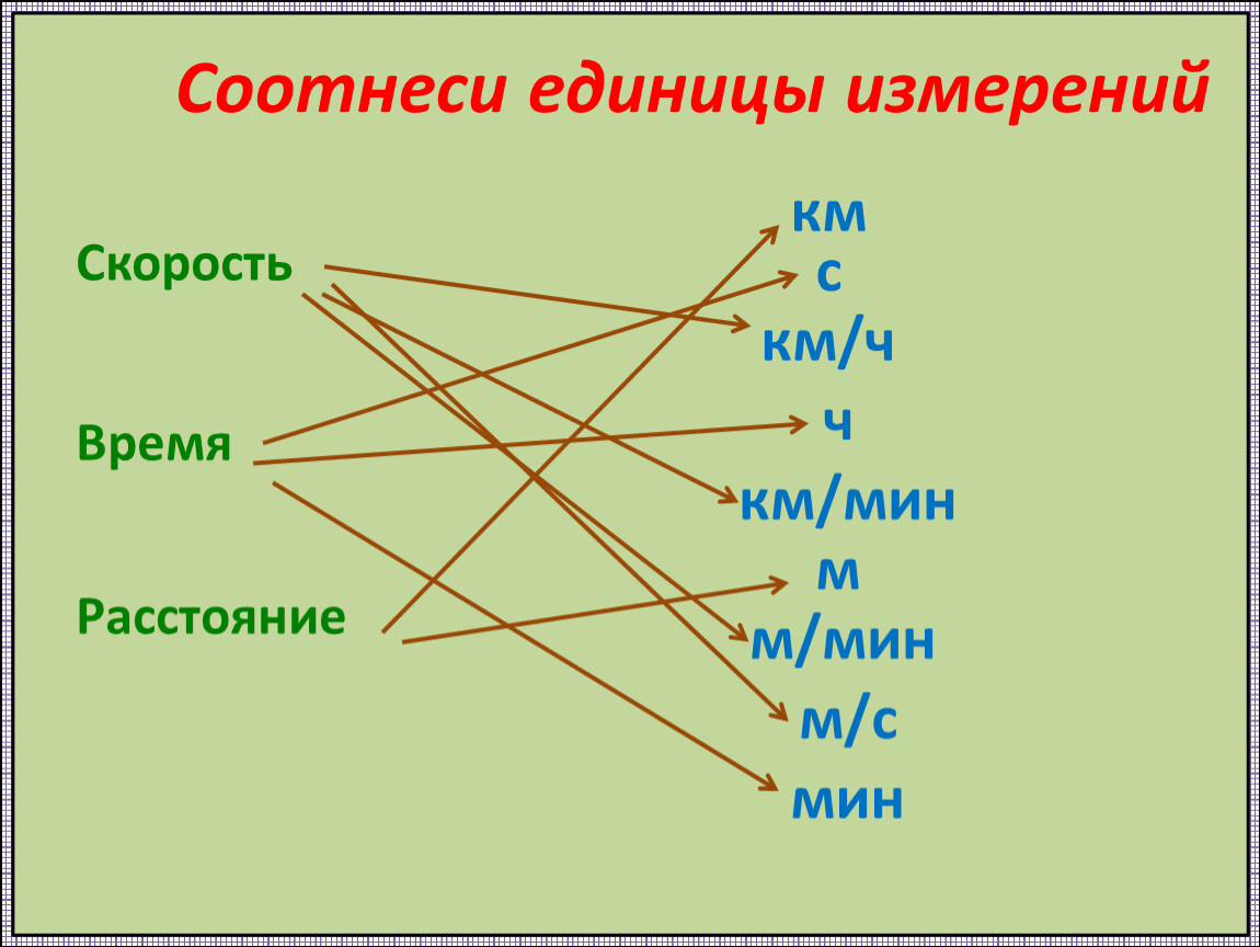 Единицы пройденного пути. Когда длина пройденного пути одинаковая 4 класс. Когда длина пройденного пути одинаковая 4 класс ПНШ презентация. Длина пути в единицу времени или скорость 4 класс ПНШ презентация. Длина пути в единицу времени или скорость 4 класс.