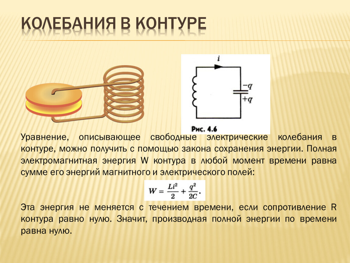 График электромагнитных колебаний в контуре