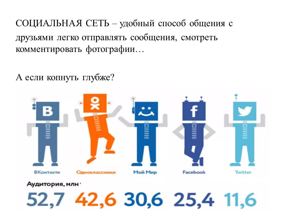 Соцсети помогли. Популярные социальные сети. Соц сети список. Социальные сети в нашей жизни. Социальные сети список популярных в России.