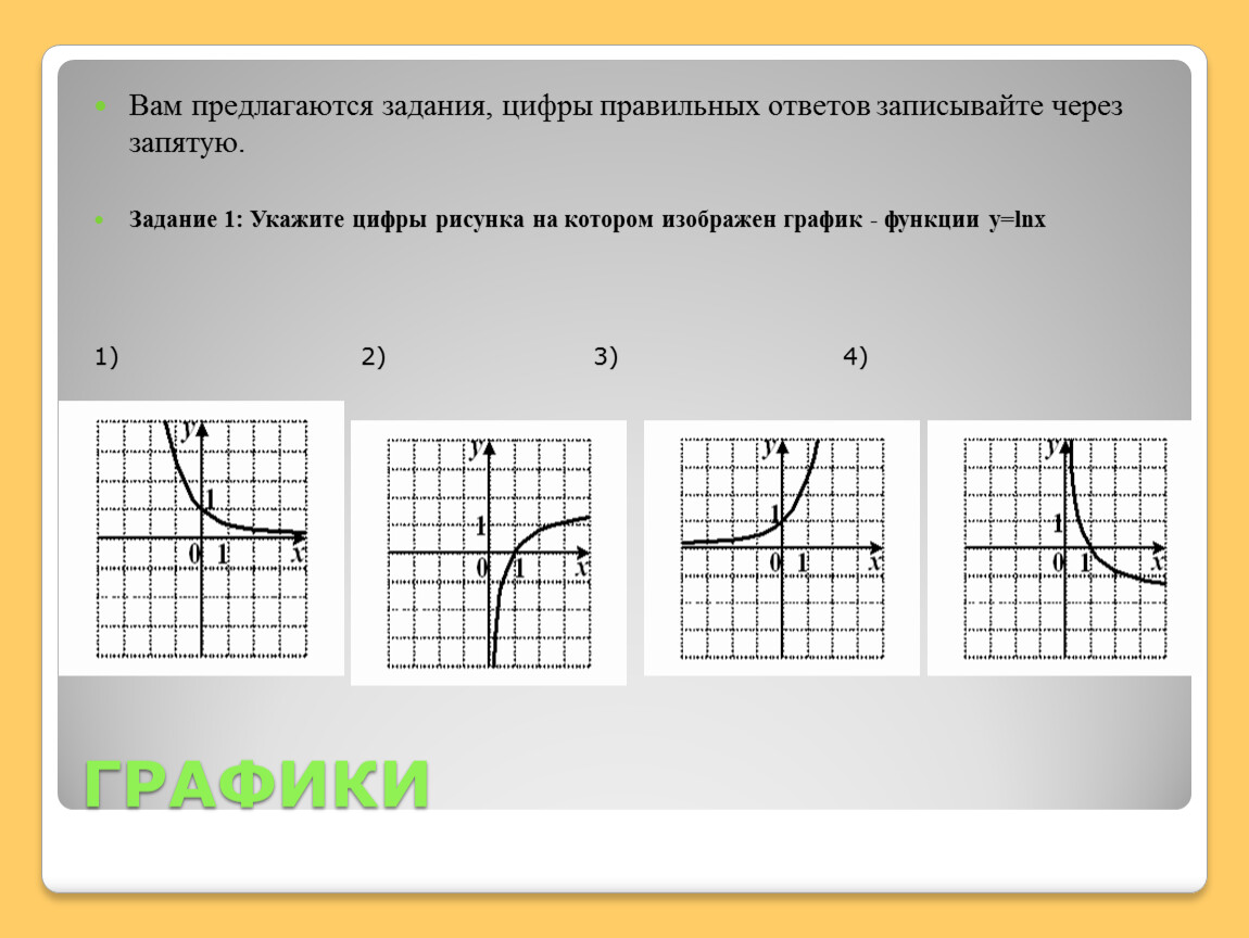 Запишите ответы через запятую. Где писать цыфры правильн она графиге функции.