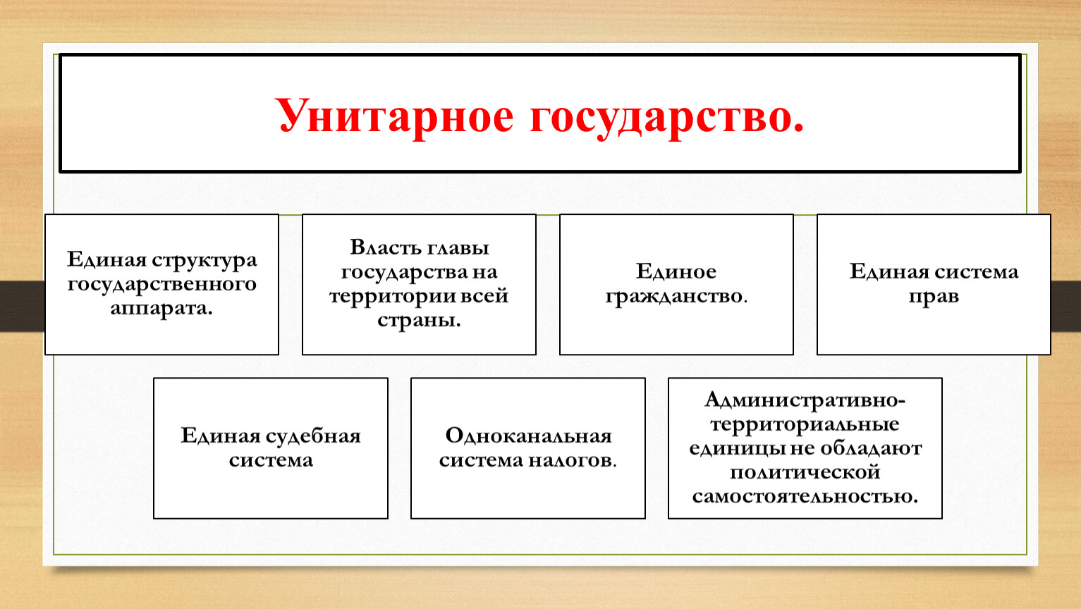 Унитарные государства бывают. Унитарное государство картинки. Что такое унитарное государство в обществознании 9 класс. Унитарное государство 9 класс. Унитарное гос во.