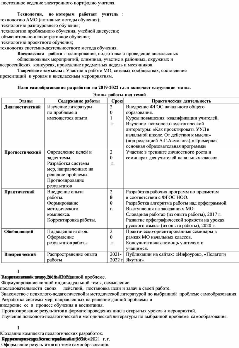 Формирование орфографической зоркости на уроках русского языка в начальной школе (из опыта работы)