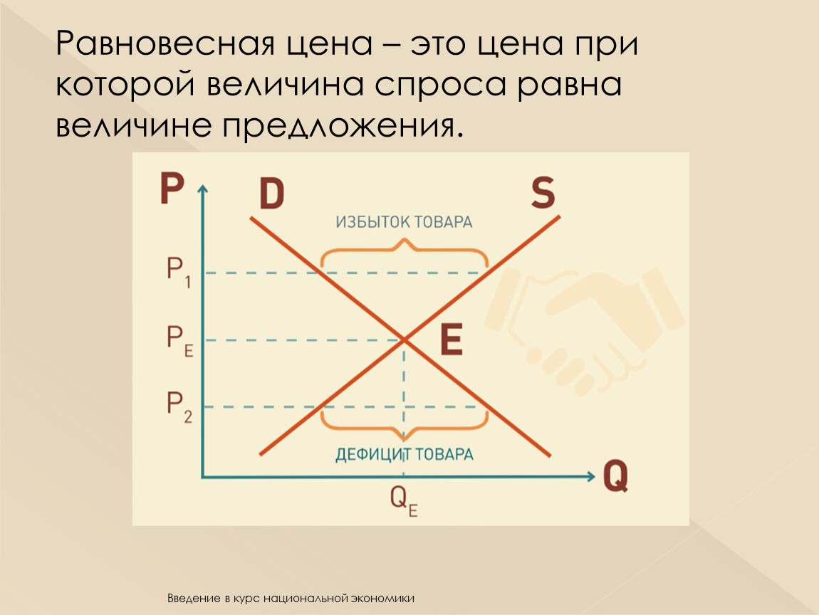 Величина спроса равна. Цена ниже равновесной.