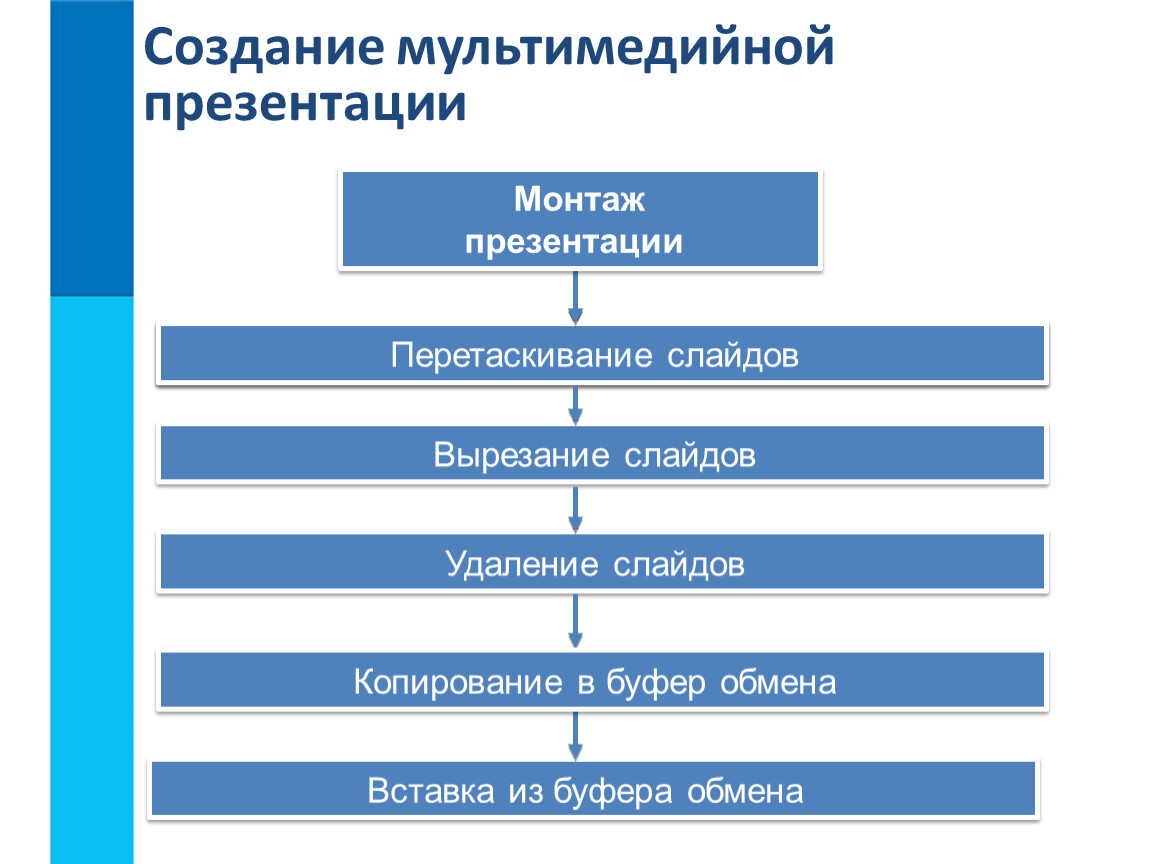 Как создать мультимедийные презентации