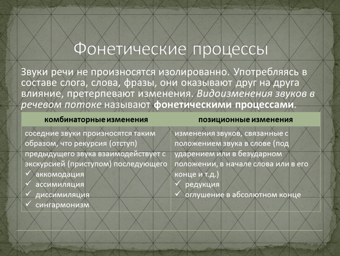 Фонетические процессы. Фонетические процессы в речевом потоке. Позиционные фонетические процессы. Позиционный фонетический процесс изменение звука речи. Звуковые процессы в потоке речи фонетика.