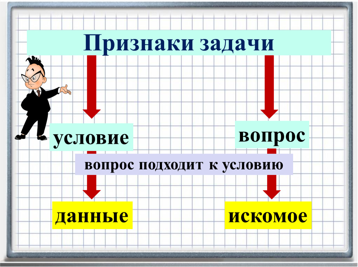 Признаки заданий. Общие признаки задачи. Условие задачи. Признаки задачи 2 класс. Признаки задачи 1 класс.