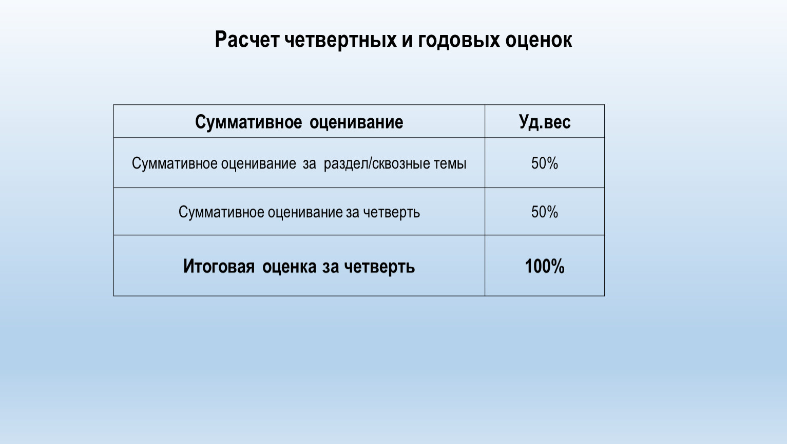 Среднегодовой балл